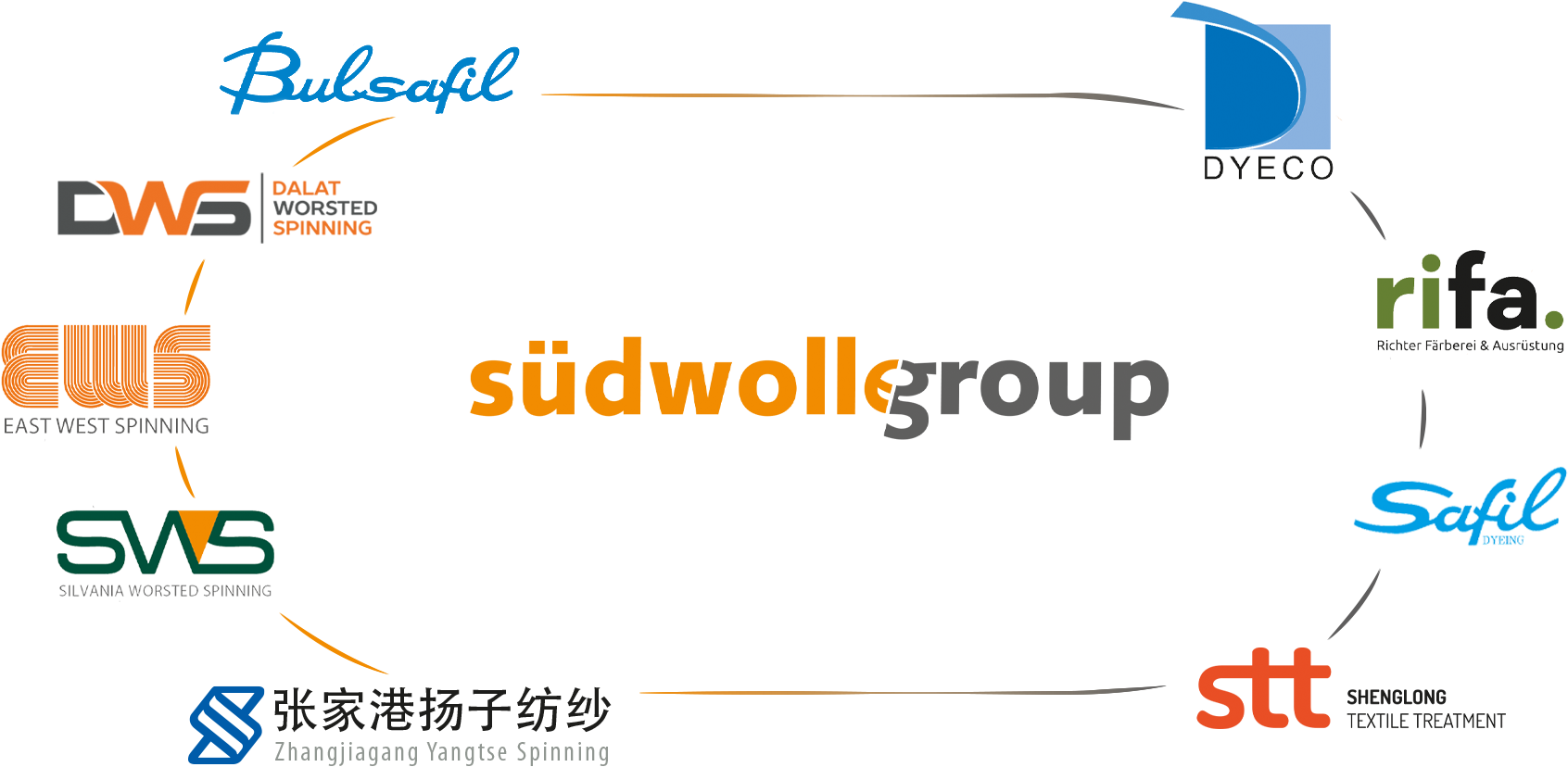 suedwolle Brands