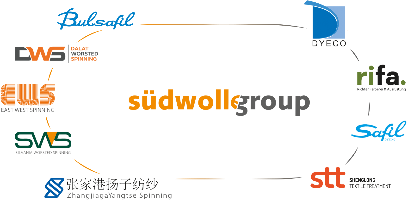 suedwolle Brands